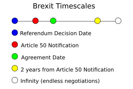 Brexit_Timescales_Image